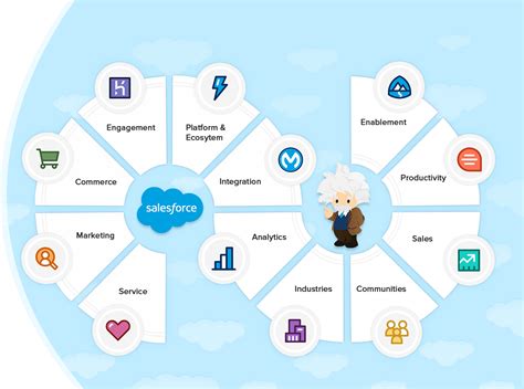 what is salesforce crm called